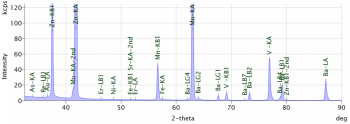 Rigaku ZSX Primus IV (WDXRF) | Materials Research Laboratory
